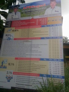 Nagari Lubuk Gadang Selatan Membangun dengan ADD