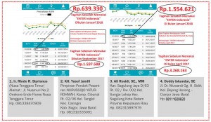 Kalau Bisa Hemat Listrik, Kenapa Harus Bayar Mahal ?