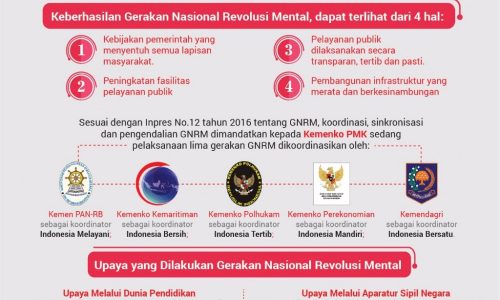 Melihat Jejak Nyata Revolusi Mental Melalui Pameran
