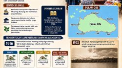 SEJARAH ADMINISTRASI NEGERI DI PULAU OBI