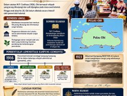 SEJARAH ADMINISTRASI NEGERI DI PULAU OBI