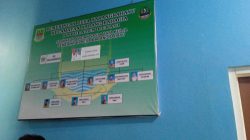 Pembayaran Proyek Pengaspalan di Desa Karang Rahayu Dipertanyakan, Pemecatan Lima Petugas Desa Disorot