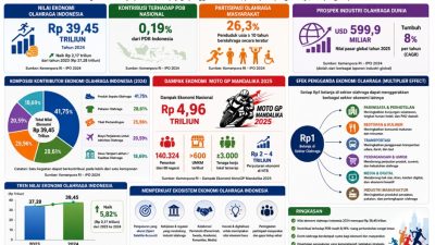 Olahraga sebagai Mesin Baru Pertumbuhan Ekonomi